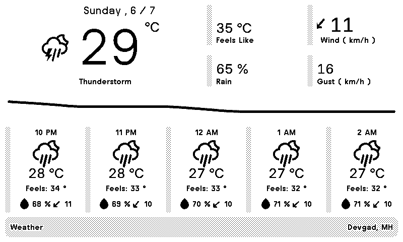 Hourly Weather Forecast screenshot